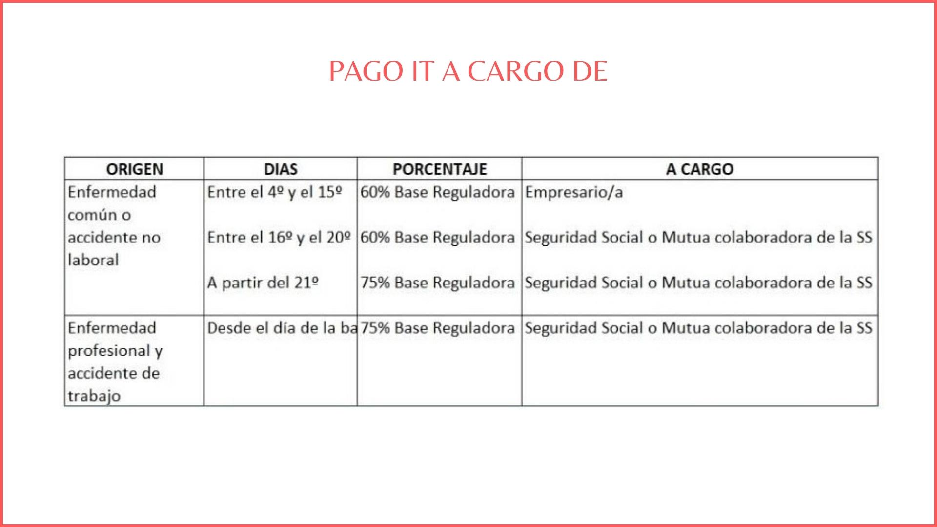 Parentesco